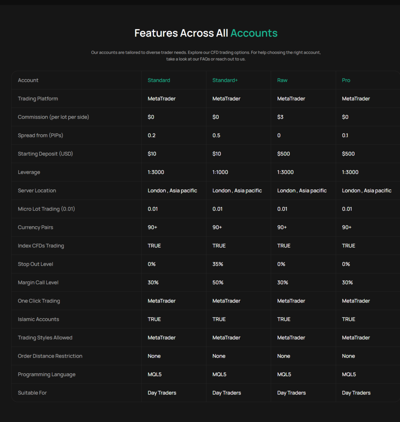 Account Types of IUX Broker