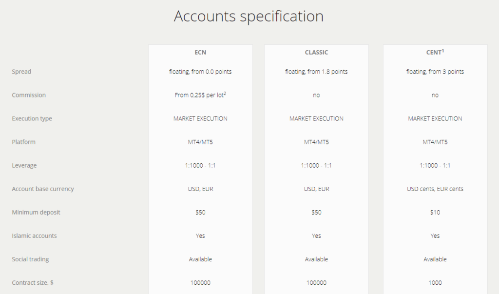 Account Types of LiteFinance