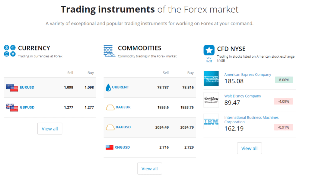 Trading instruments of the Forex market
