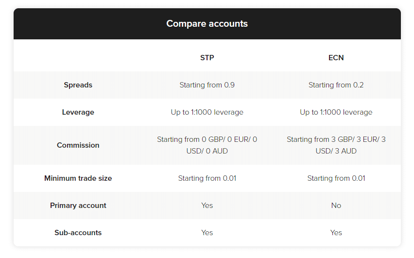 Account Types 