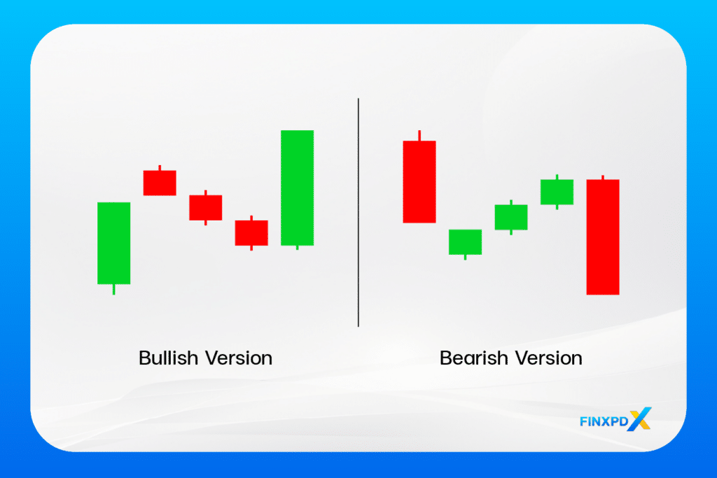 Image of a forex trading indicator showcasing the mat hold candlestick pattern, aiding in technical analysis for traders.