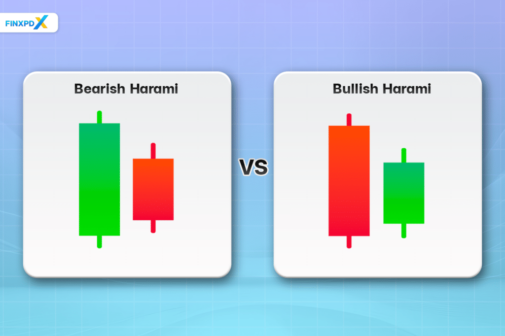 Infographic illustrating bullish and bearish indicators, emphasizing the differences between Bullish Harami and Bearish Harami.