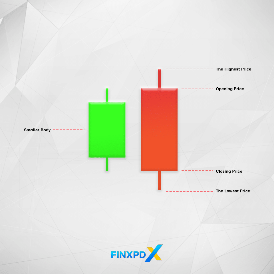 A visual representation of the bearish engulfing candlestick, emphasizing its structural components.