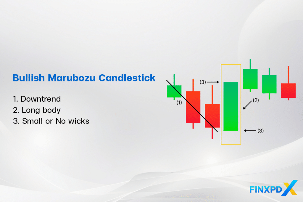 Identify the Bullish Marubozu Candlestick 