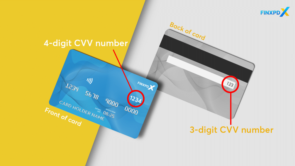 An image of a credit card being inspected for the CVV number on the back.