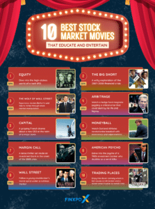 A visual display of the 10 best stock market movies, showcasing films that educate and entertain viewers about finance.