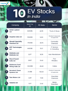 Electric Vehicle Stocks