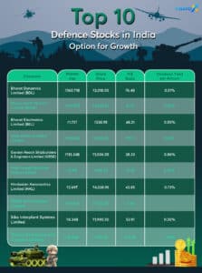 Top 10 defence stocks in India