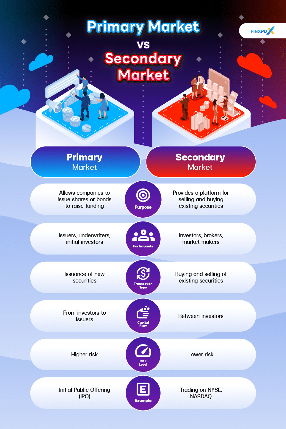 Primary Market and Secondary Market info