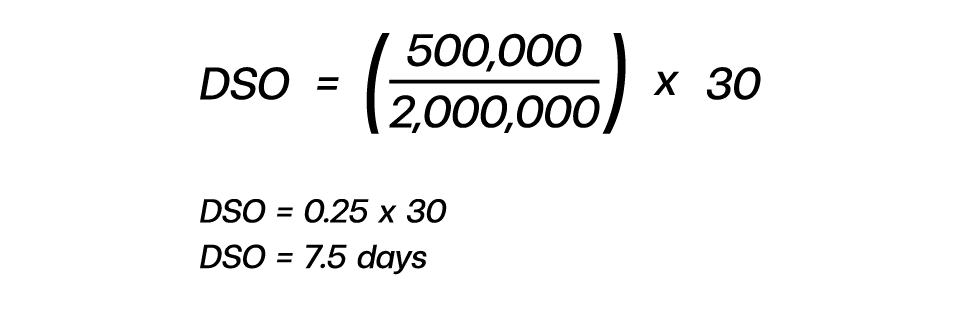 Example of DSO Calculation