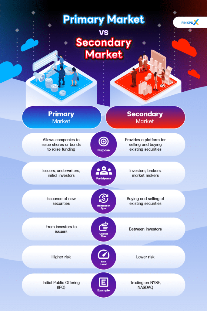 Primary Vs Secondary Market Its Important Key