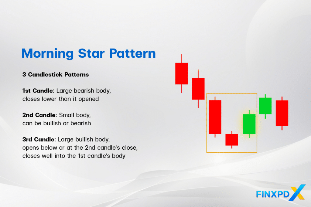 Morning star pattern displayed in image, featuring bright star surrounded by smaller stars in dark sky