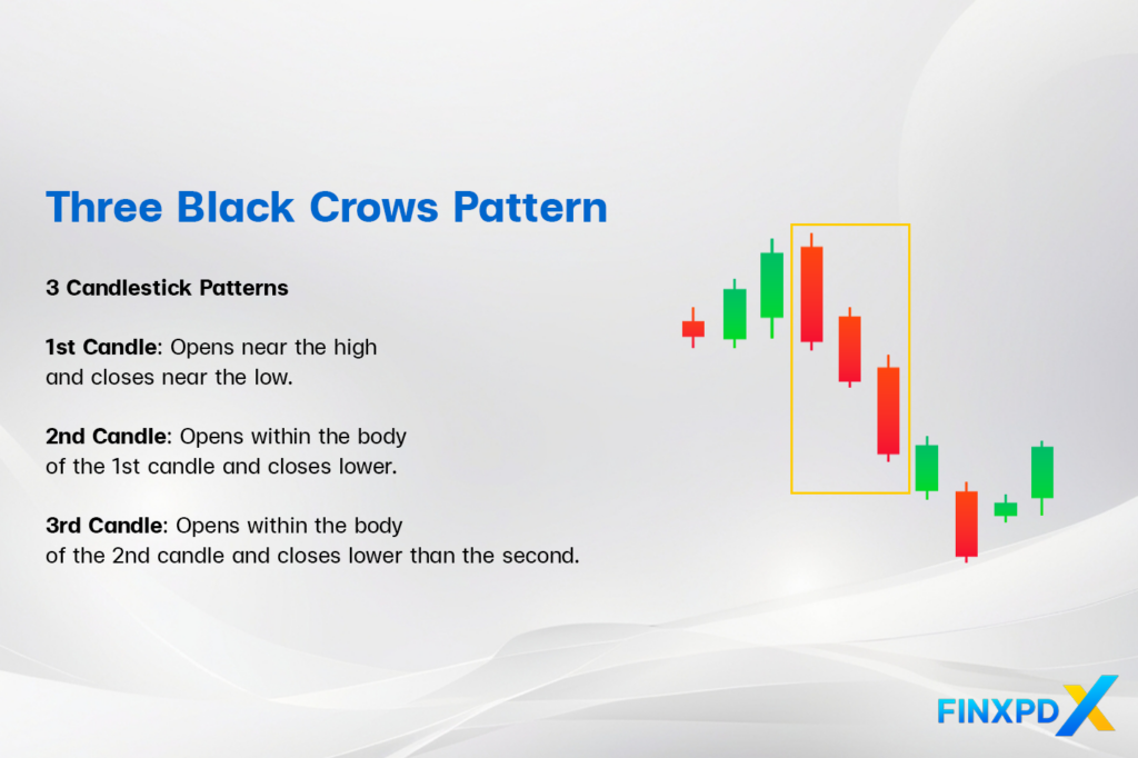 Three Black Crows Pattern