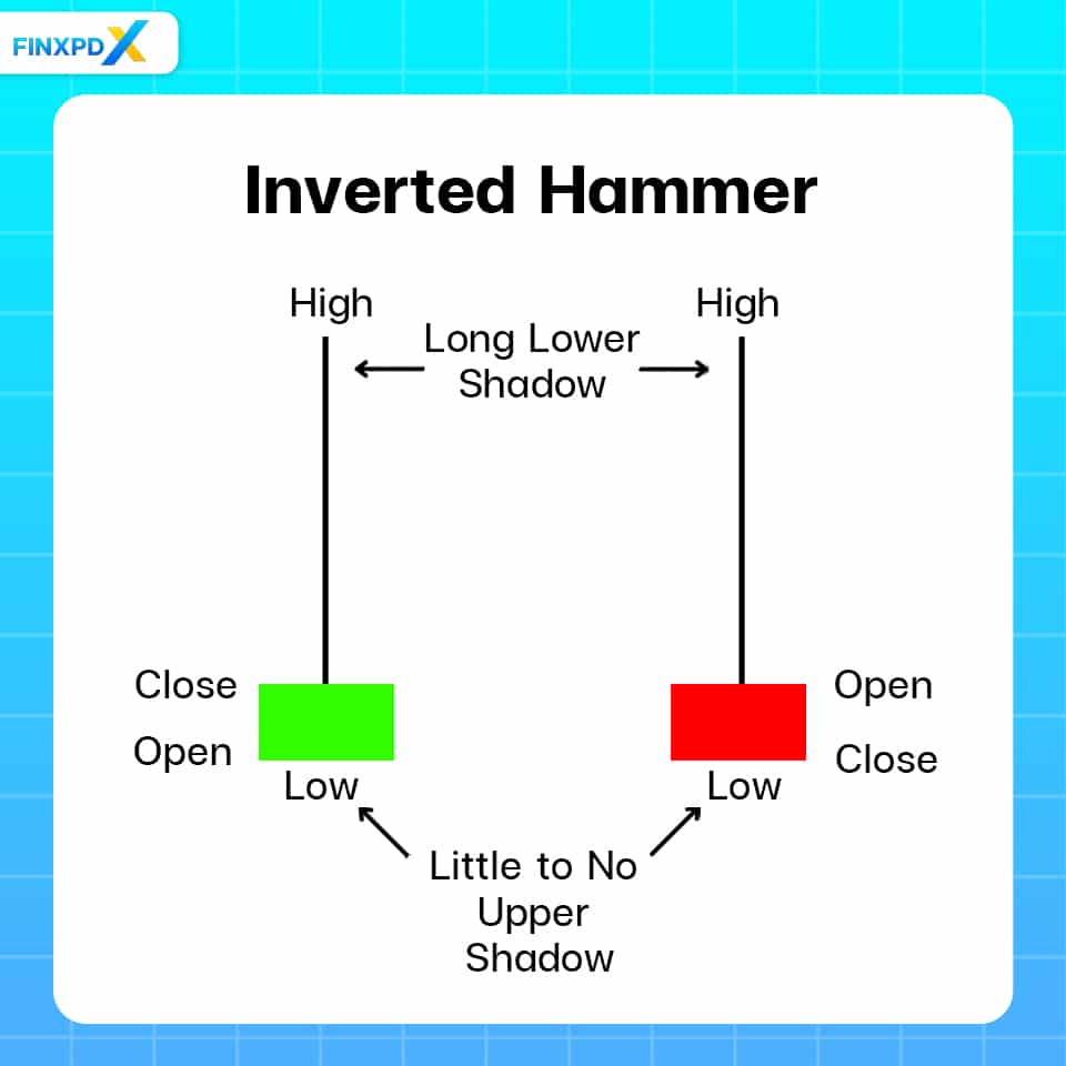 Inverted Hammer 