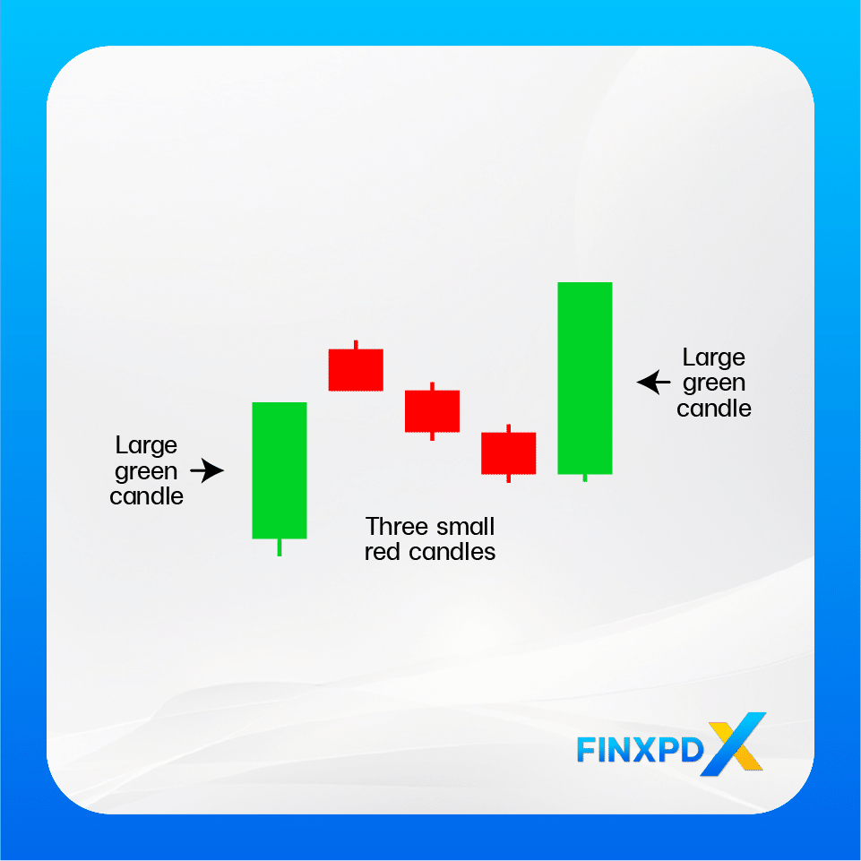 A visual representation of different candle types, featuring the bullish Mat Hold candlestick pattern for trading insights.