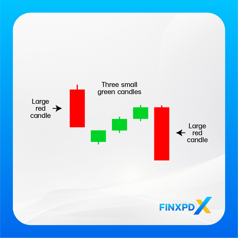 A visual representation of different candle types, featuring the bearish mat hold candlestick pattern for trading insights.