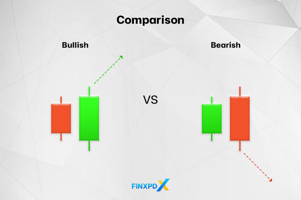 A comparison of bearish engulfing candlestick patterns with bullish engulfing candlestick, highlighting their characteristics and significance in trading analysis.