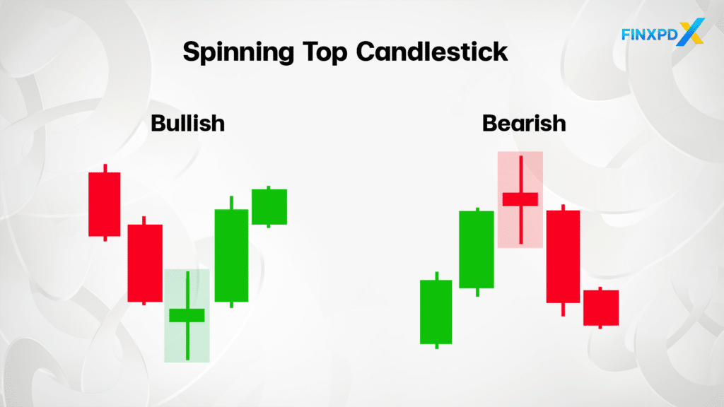 Identify Spinning Top Candlestick