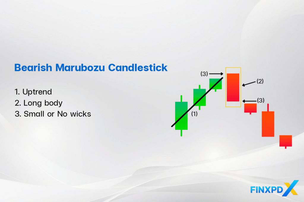 Identify the Bearish Marubozu