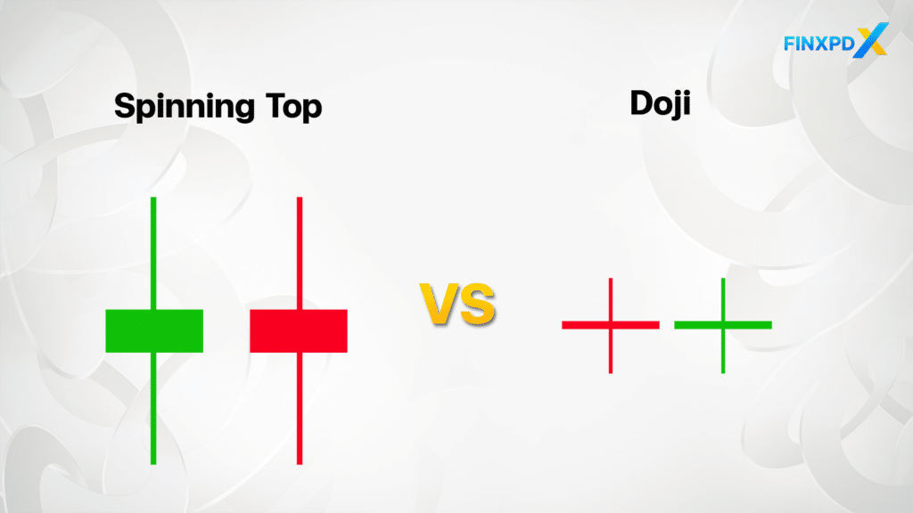 Spinning Top Candlestick Vs. Doji Candlestick