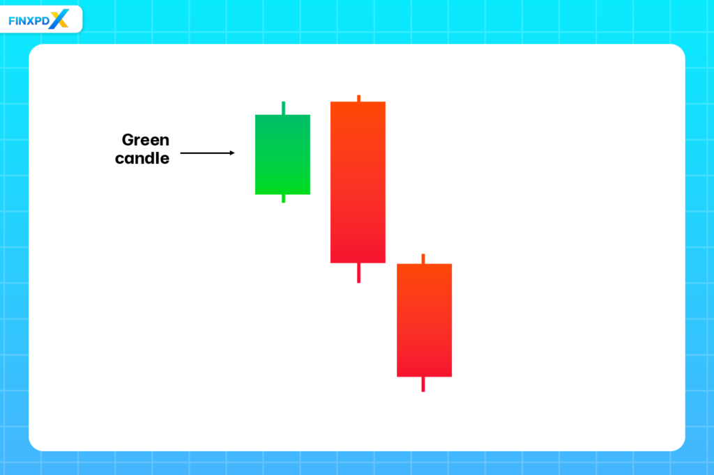 An image of the three outside down candlestick pattern, which starts with a green candlestick then followed by red candlesticks