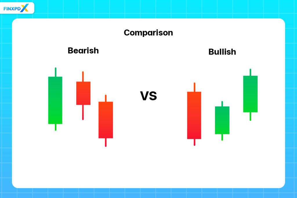 An informative graphic depicting the contrasting characteristics of bearish and bullish market conditions.