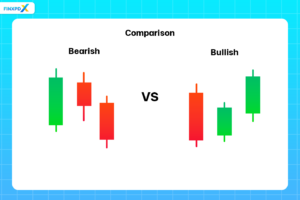 An informative graphic depicting the contrasting characteristics of bearish and bullish market conditions.