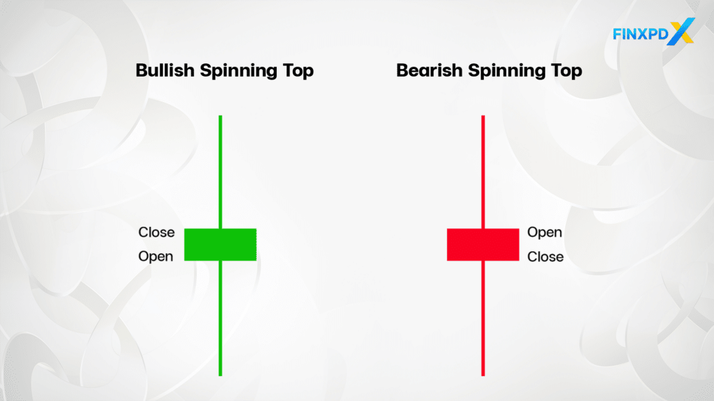 Types of Spinning Top Candlestick