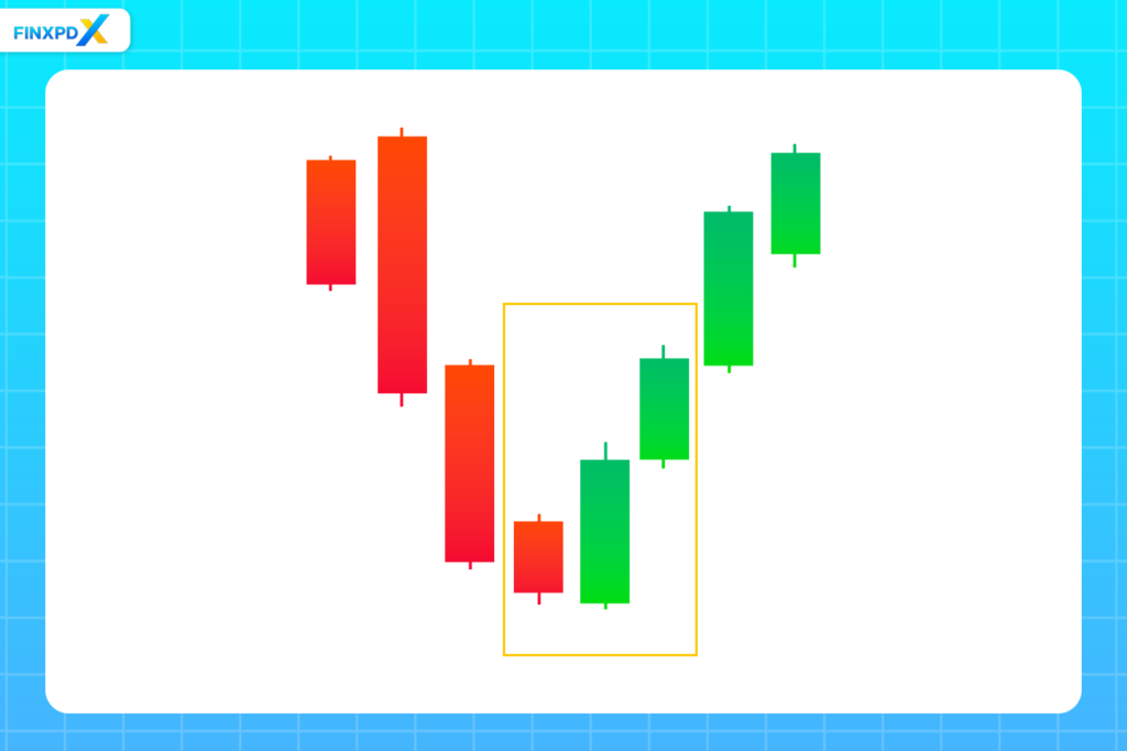 A forex indicator that highlights the three outside up candlestick patterns after a downtrend.